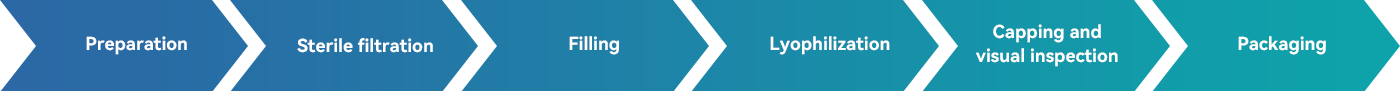 7-制剂生产-1(1).png